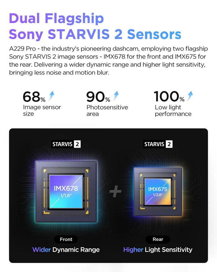 VIOFO A229 Pro 2CH 4K + 2K HDR Dual Dash Cam